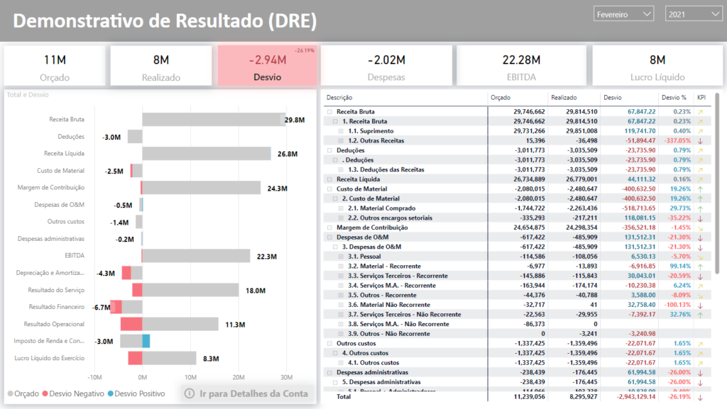 Dashboard Power BI DRE